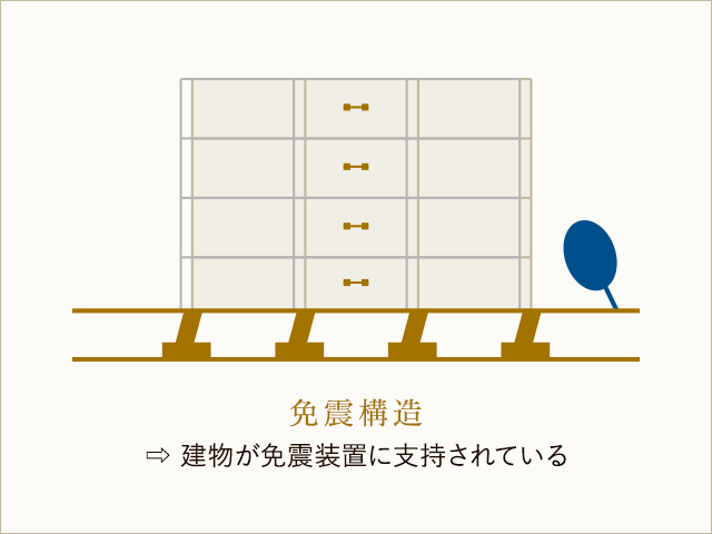 免震構造